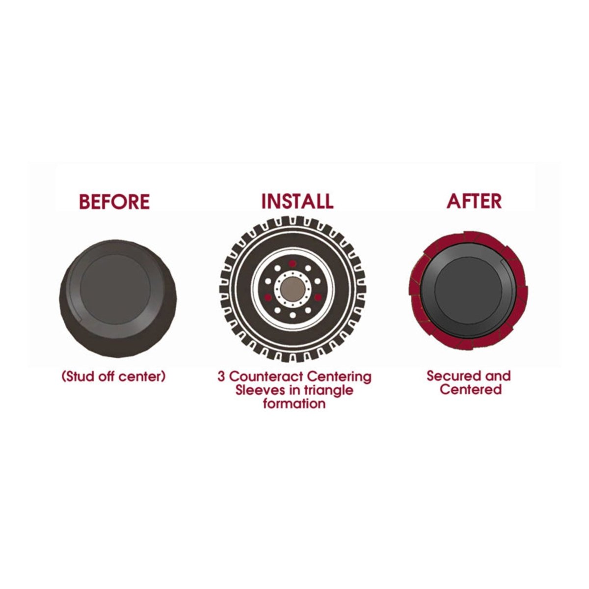 COUNTERACT CA-WCSC 100-Piece Wheel Centering Sleeve Bucket, 22mm for Hub-Piloted Wheels