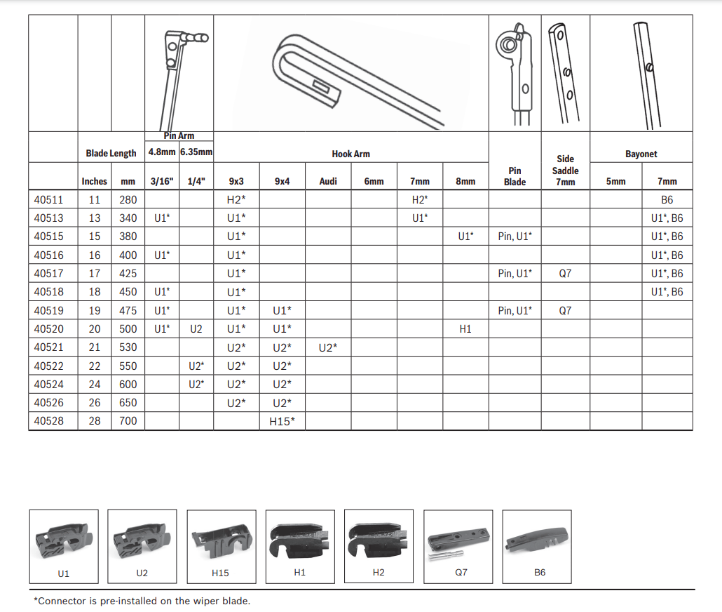 BOSCH BOS-40528 28" DirectConnect Wiper Blade, Streak-Free, Easy Install