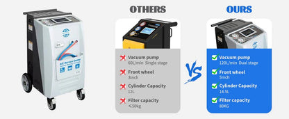 Katool AC1800 – AC Recovery Machine (R-134A/R-1234yf)