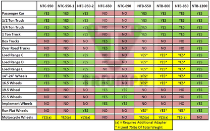 TRIUMPH NTB-1200, Electronic Truck Wheel Balancer