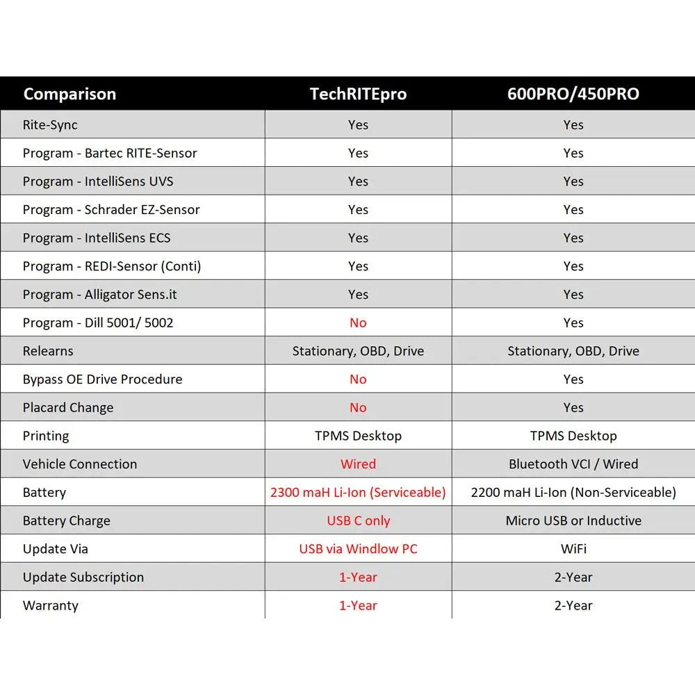 BARTEC | TechRITEPro | TPMS Service Tool | WRTTRP099