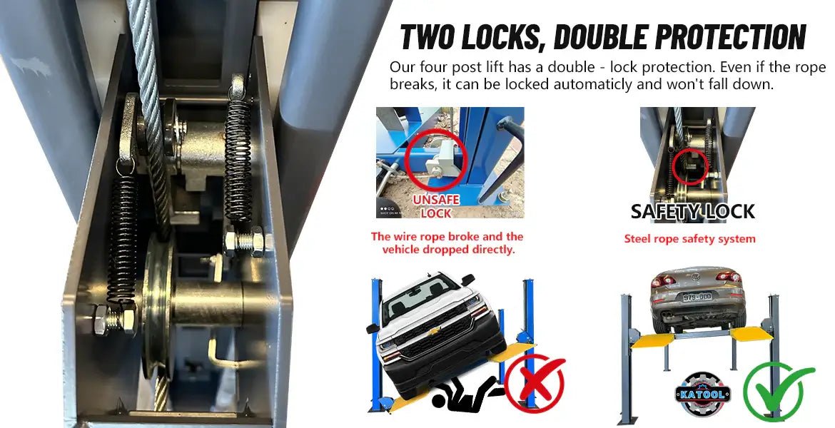 Katool KT-4H110 11,000 lb 4 post lift infographic illustrating the dual safety lock system with steel rope safety mechanism, automatic locking feature, and comparison between unsafe and safe lift operation for vehicle protection.