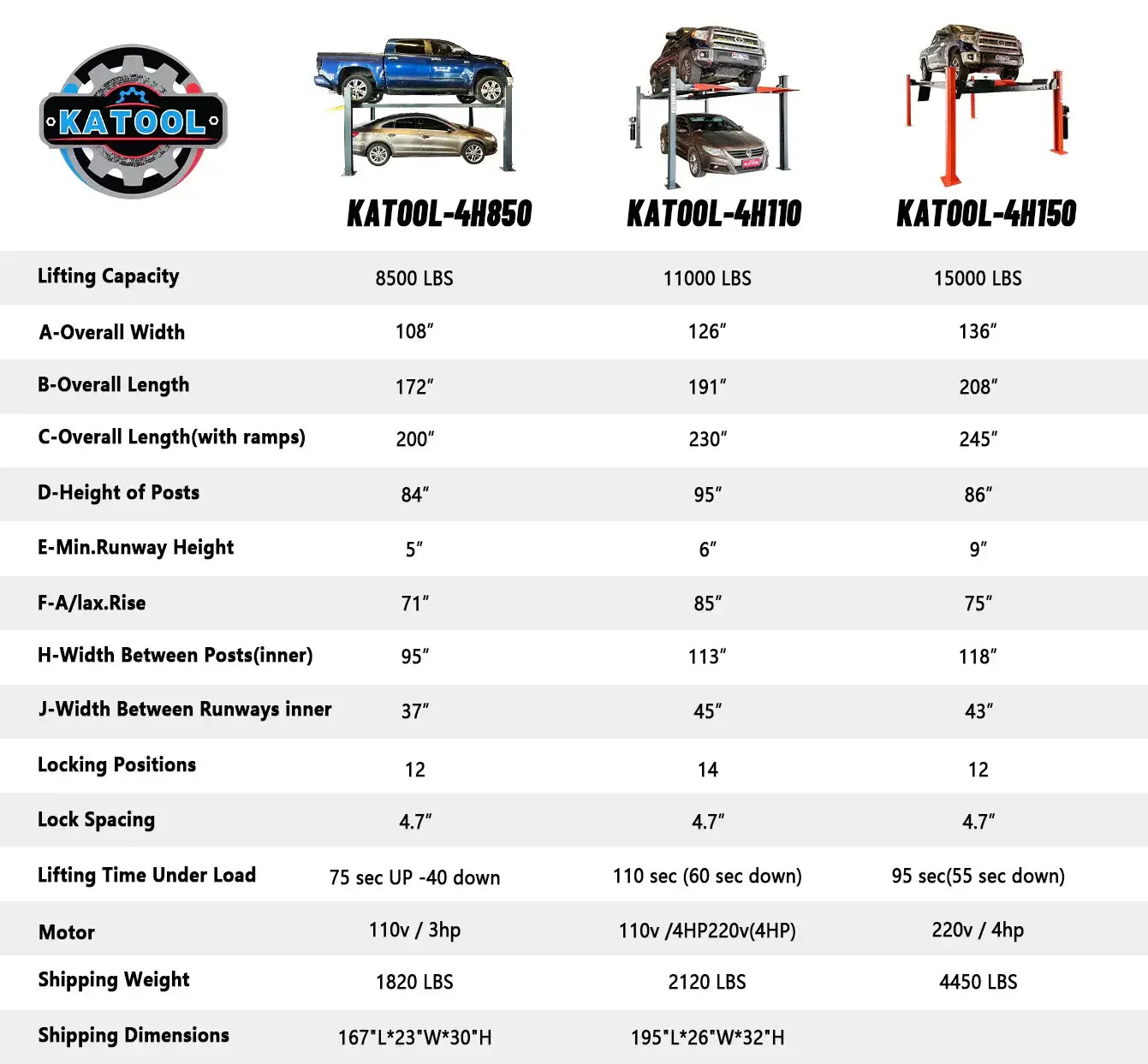 Katool KT-4H150 4 Post Alignment Lift specs table showing 8500, 11000 and 15000 lb models with key dimensions, post height, runway height, motor, and shipping details.