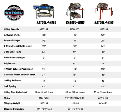 Katool KT-4H150 4 Post Alignment Lift specs table showing 8500, 11000 and 15000 lb models with key dimensions, post height, runway height, motor, and shipping details.