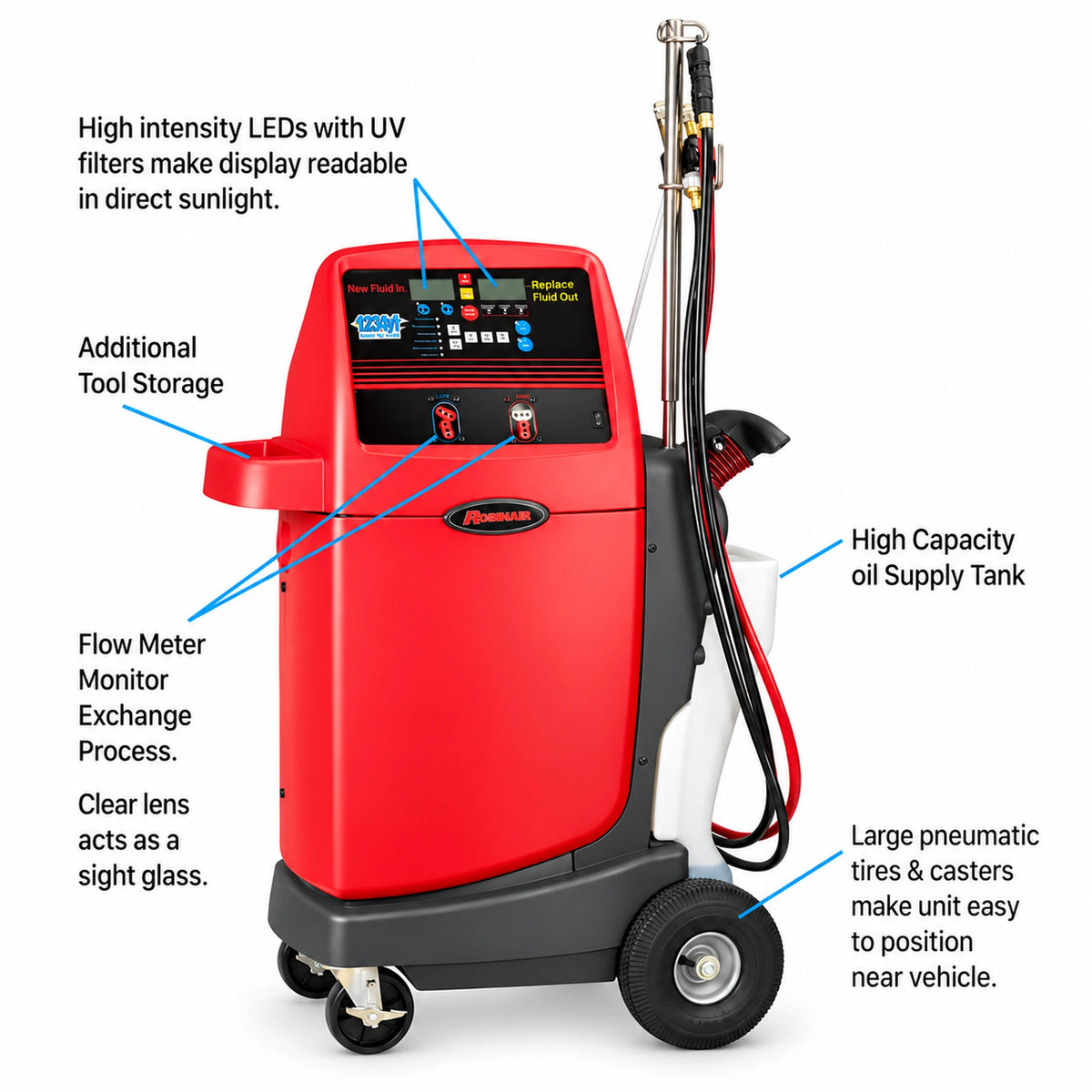 Robinair 92500 Transmission Fluid Exchanger - 32 Quart Automatic System